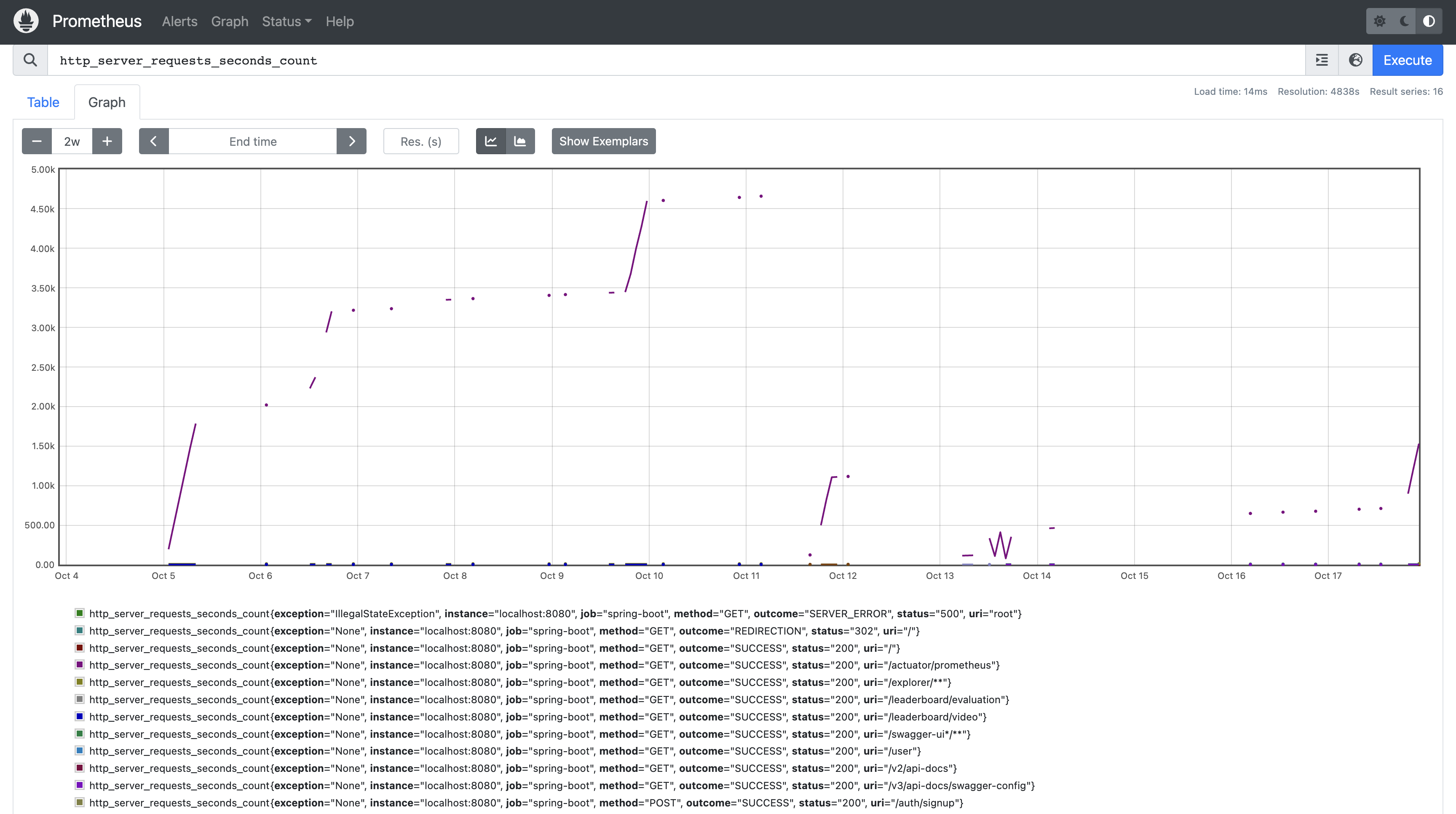 Prometheus & Grafana Setup screenshot 02