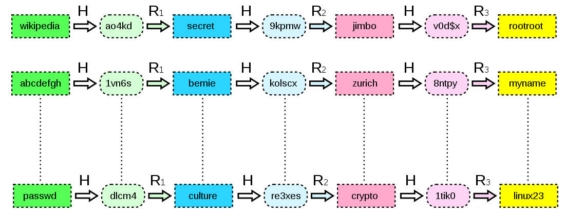 Understanding and Caveats Around Salting and Hashing screenshot 01