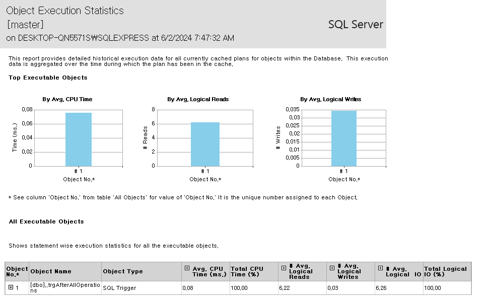 Calling an API from the Database with a Trigger screenshot 06
