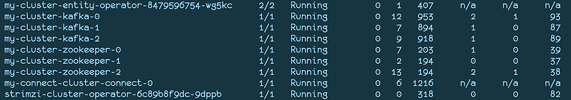 Running Kafka and Debezium on Kubernetes with Strimzi screenshot 01