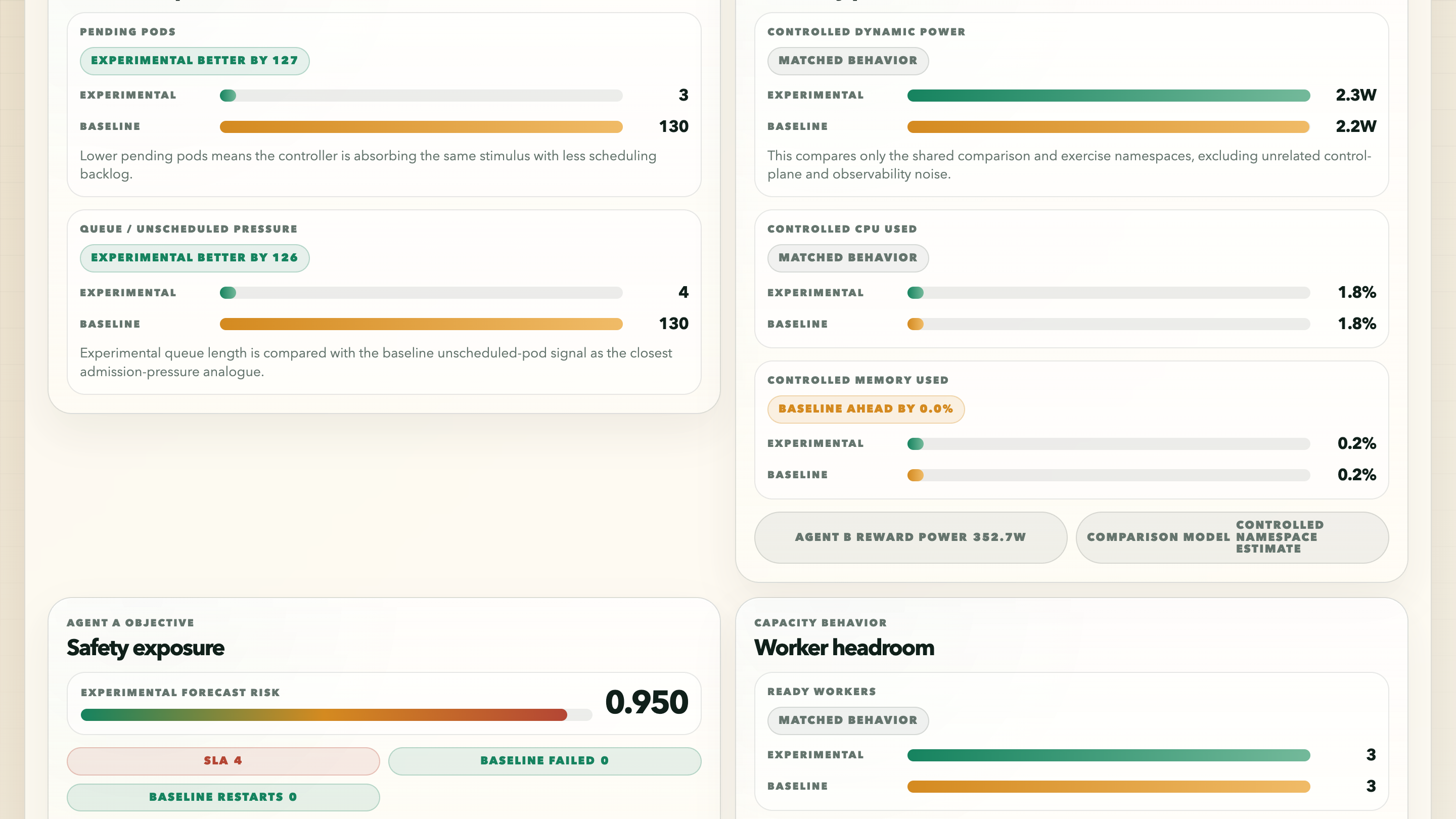 06_comparison_objectives_timeline.png