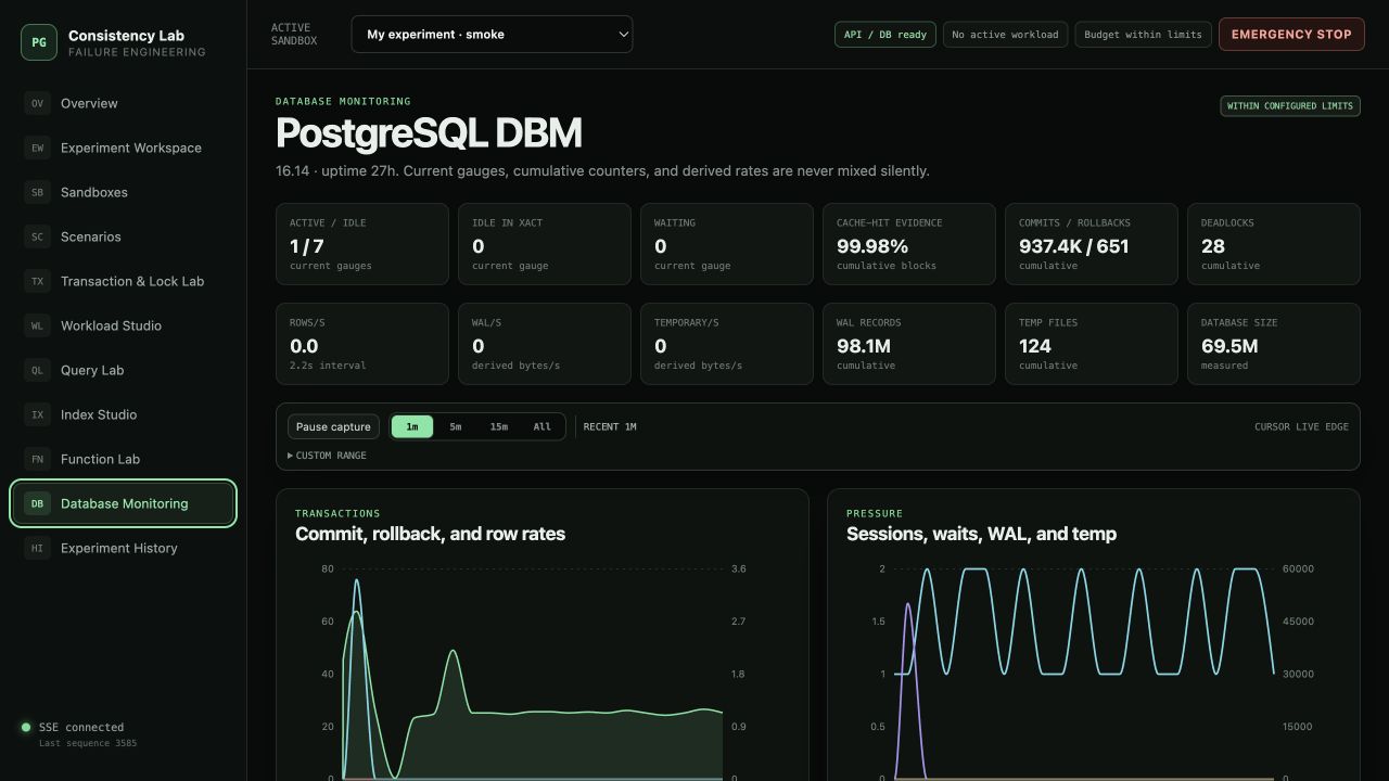 The real PostgreSQL DBM workspace separating current gauges, cumulative counters, derived rates, and the selected evidence range