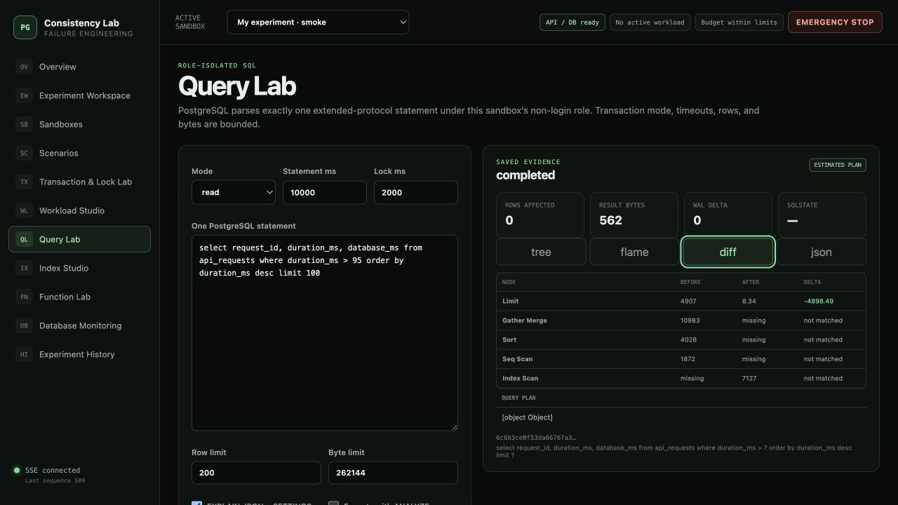 The real Query Lab comparing structured before-and-after PostgreSQL plan nodes after an index change